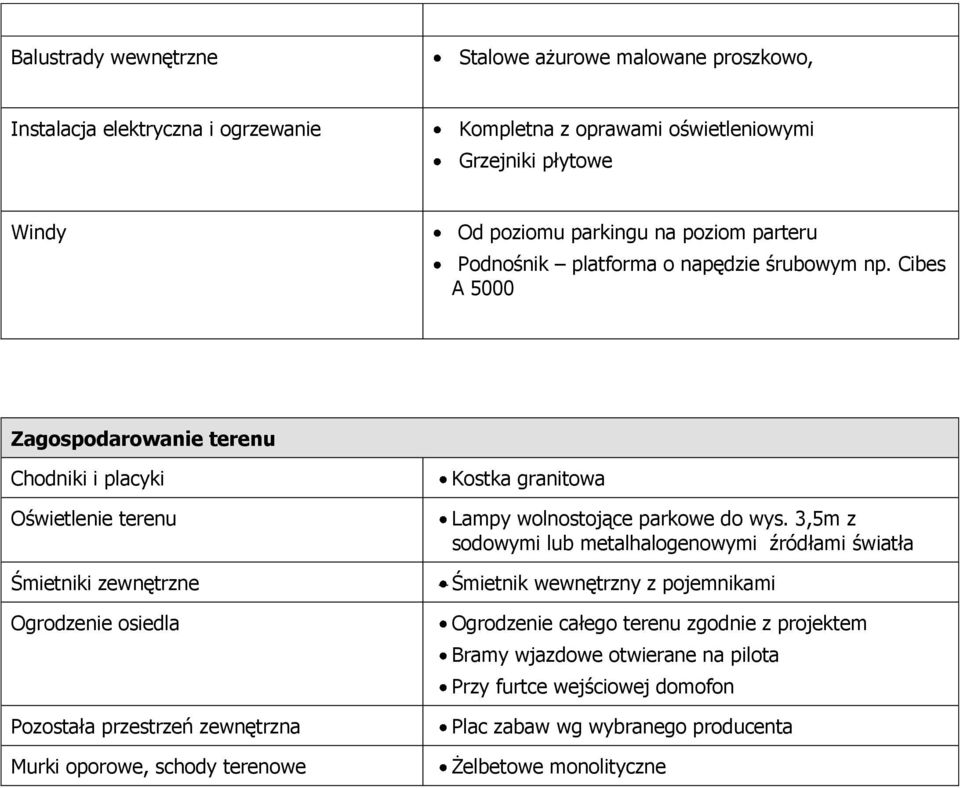 Cibes A 5000 Zagospodarowanie terenu Chodniki i placyki Oświetlenie terenu Śmietniki zewnętrzne Ogrodzenie osiedla Pozostała przestrzeń zewnętrzna Murki oporowe, schody
