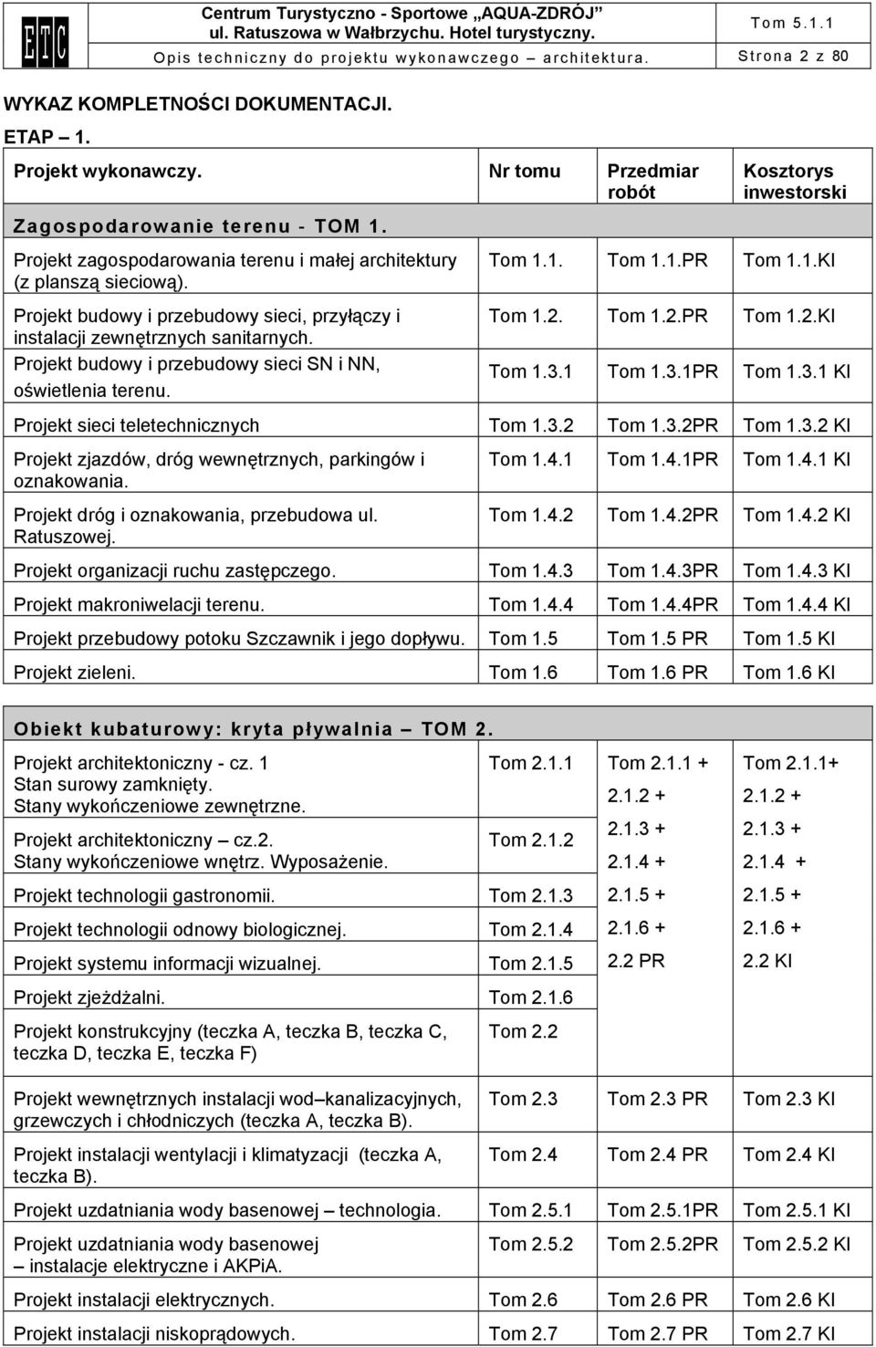 Projekt budowy i przebudowy sieci SN i NN, oświetlenia terenu. Kosztorys inwestorski Tom 1.1. Tom 1.1.PR Tom 1.1.KI Tom 1.2. Tom 1.2.PR Tom 1.2.KI Tom 1.3.1 Tom 1.3.1PR Tom 1.3.1 KI Projekt sieci teletechnicznych Tom 1.