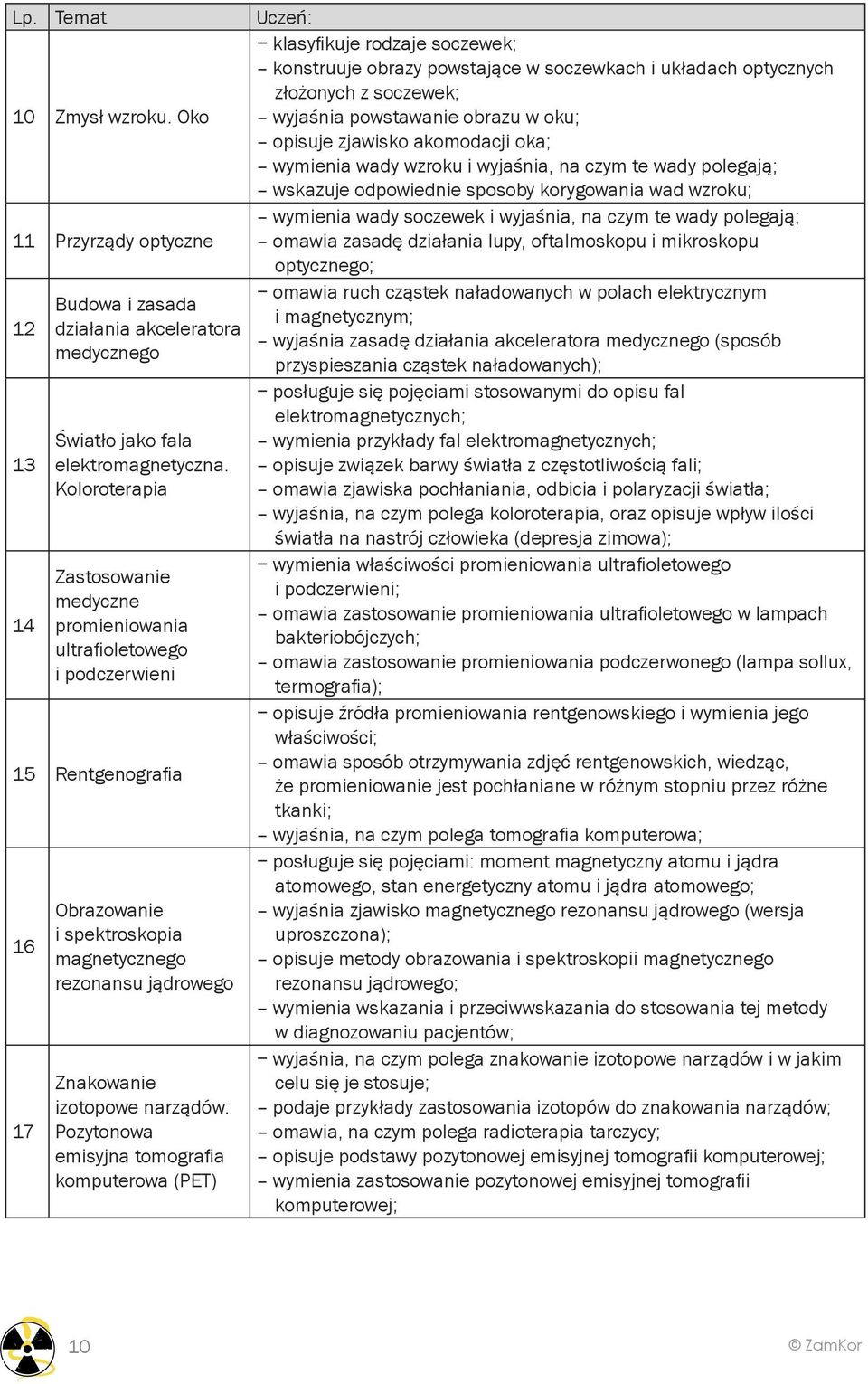 wady wzroku i wyjaśnia, na czym te wady polegają; wskazuje odpowiednie sposoby korygowania wad wzroku; 11 Przyrządy optyczne wymienia wady soczewek i wyjaśnia, na czym te wady polegają; omawia zasadę