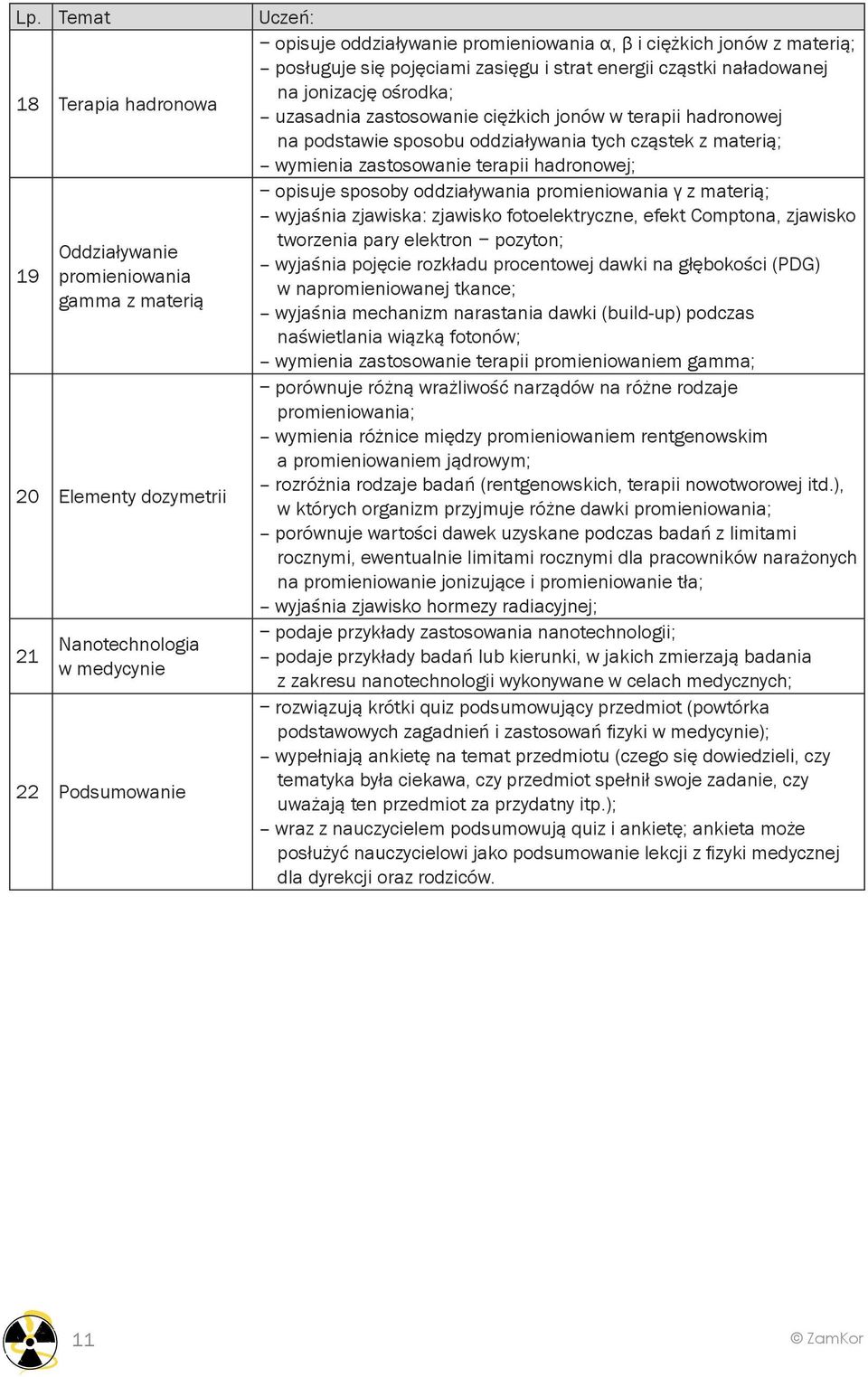 promieniowania γ z materią; wyjaśnia zjawiska: zjawisko fotoelektryczne, efekt Comptona, zjawisko 19 tworzenia pary elektron pozyton; Oddziaływanie wyjaśnia pojęcie rozkładu procentowej dawki na