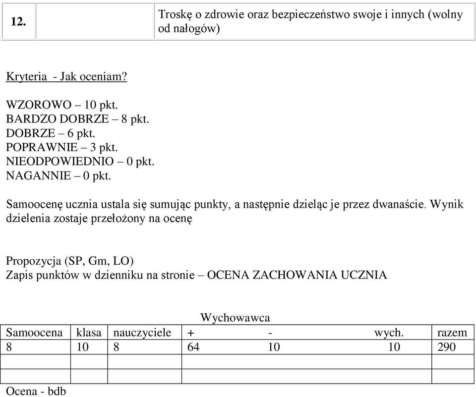 Samoocenę ucznia ustala się sumując punkty, a następnie dzieląc je przez dwanaście.