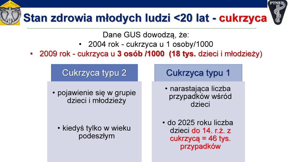 dzieci i młodzieży) Cukrzyca typu 2 pojawienie się w grupie dzieci i młodzieży kiedyś tylko w wieku podeszłym