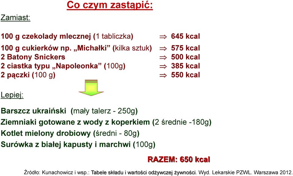 Lepiej: Barszcz ukraiński (mały talerz - 250g) Ziemniaki gotowane z wody z koperkiem (2 średnie -180g) Kotlet mielony drobiowy