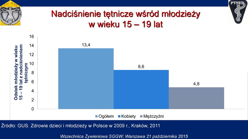 , Kraków, 2011 Źródła: , Kraków, 2011 Wszechnica Żywieniowa