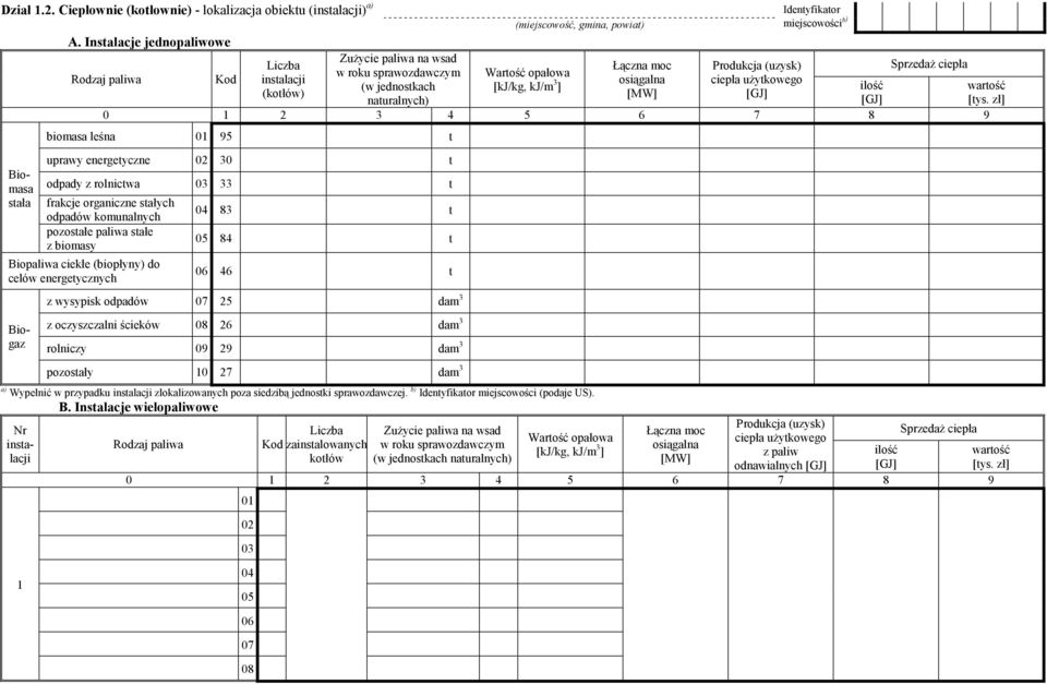 uŝytkowego ] (kotłów) naturalnych) 0 1 2 3 4 5 6 7 8 9 Biomasa stała biomasa leśna 01 95 t uprawy energetyczne 02 30 t odpady z rolnictwa 33 t frakcje organiczne stałych odpadów komunalnych pozostałe
