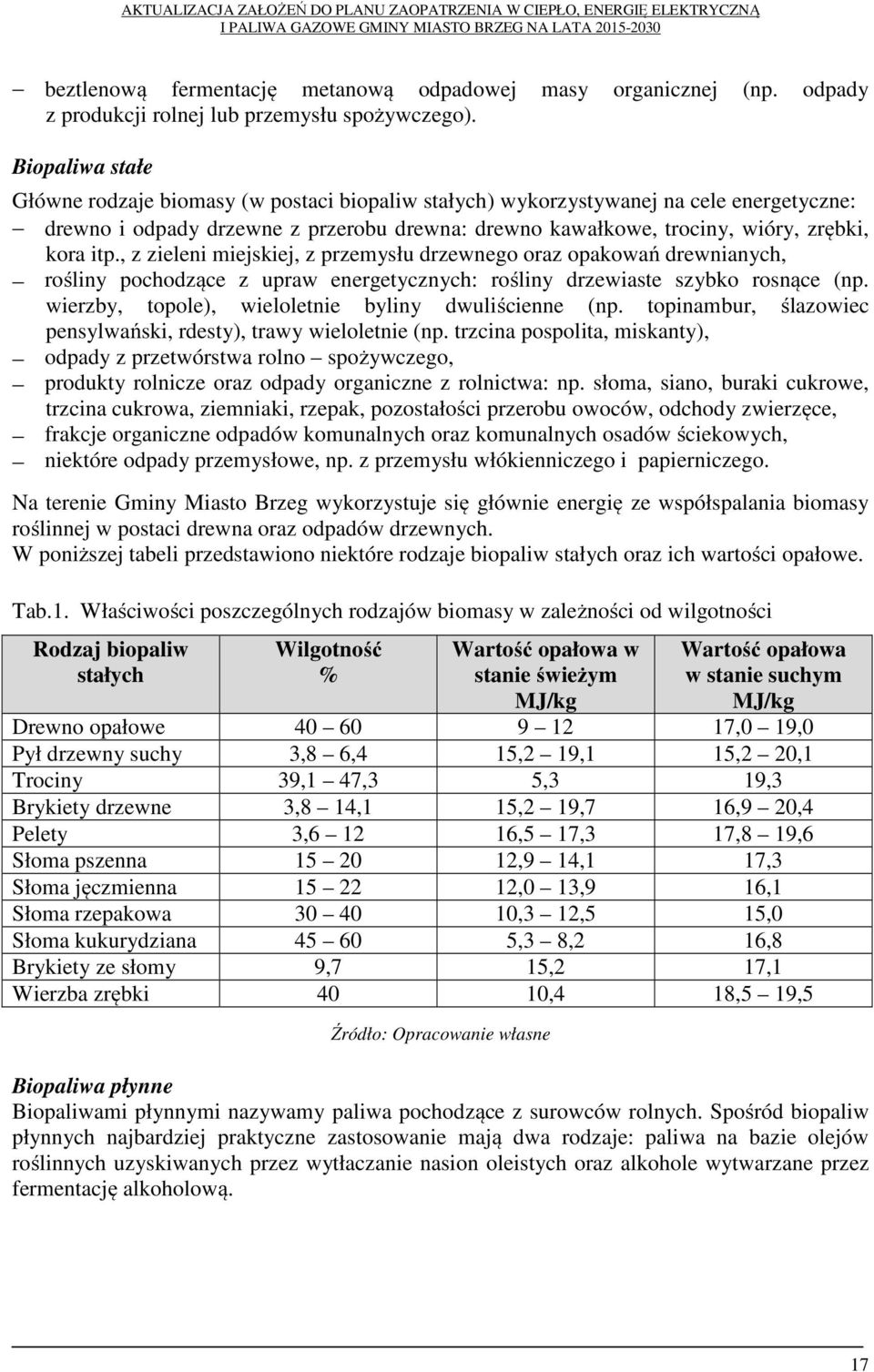 , z zieleni miejskiej, z przemysłu drzewnego oraz opakowań drewnianych, rośliny pochodzące z upraw energetycznych: rośliny drzewiaste szybko rosnące (np.