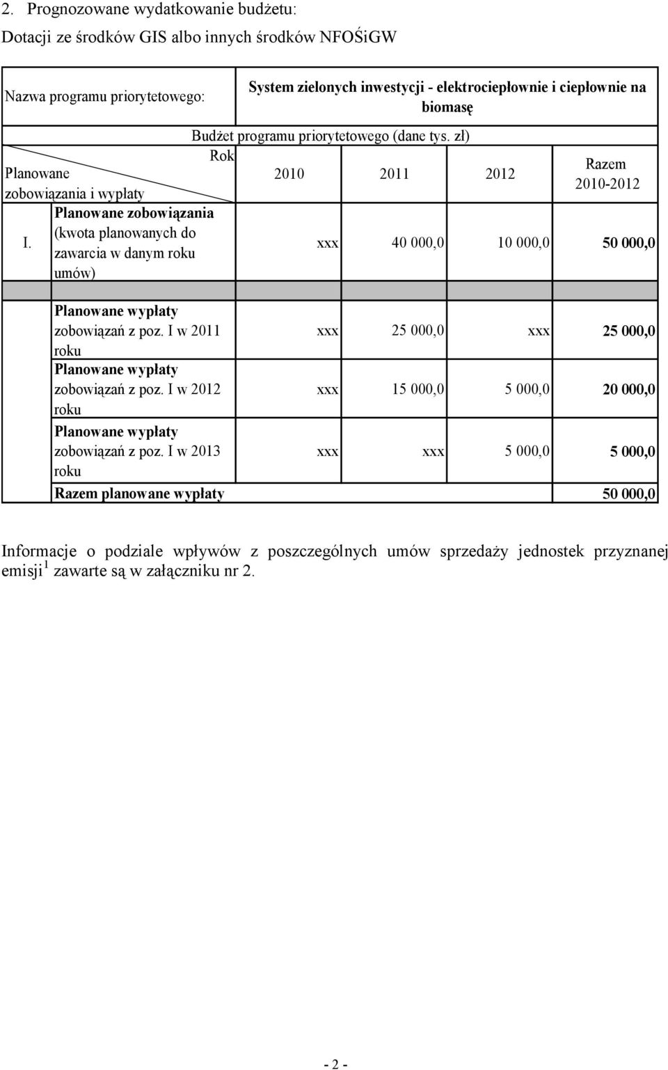 zł) Rok 2010 2011 2012 Razem 2010-2012 xxx 40 000,0 10 000,0 50 000,0 zobowiązań z poz. I w 2011 zobowiązań z poz. I w 2012 zobowiązań z poz.