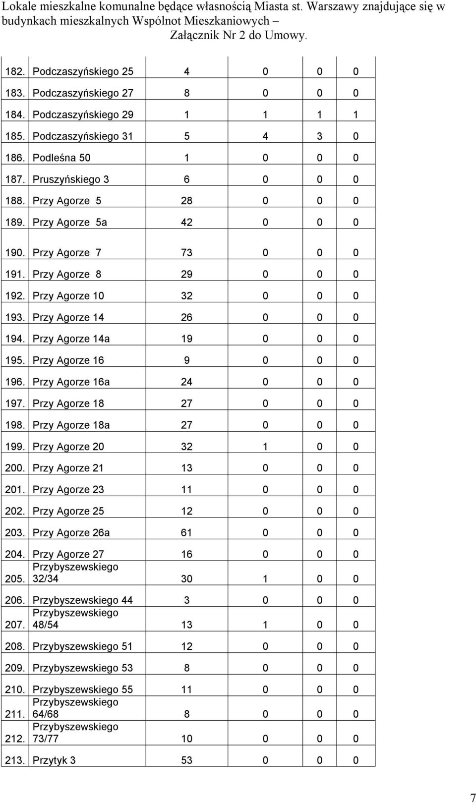 Przy Agorze 16 9 0 0 0 196. Przy Agorze 16a 24 0 0 0 197. Przy Agorze 18 27 0 0 0 198. Przy Agorze 18a 27 0 0 0 199. Przy Agorze 20 32 1 0 0 200. Przy Agorze 21 13 0 0 0 201.