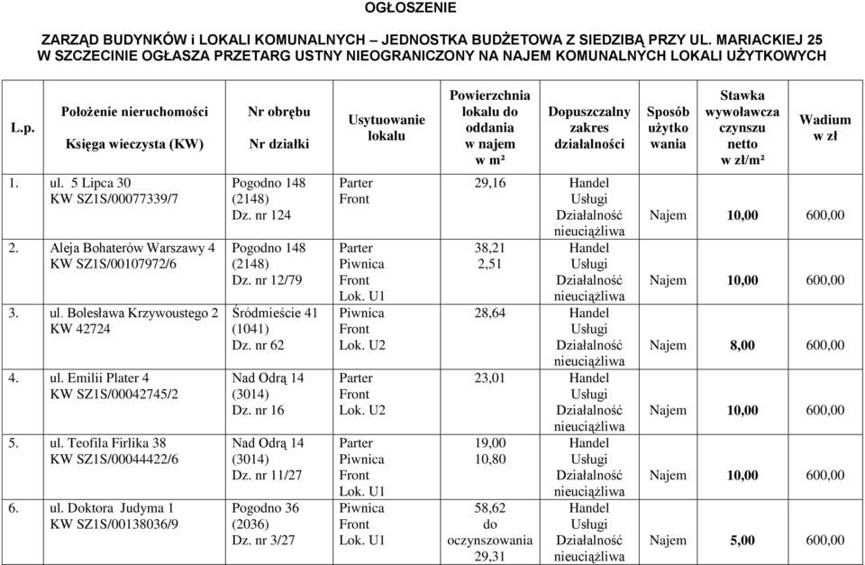 wywoławcza czynszu netto w zł/m² Wadium w zł 1. ul. 5 Lipca 30 KW SZ1S/00077339/7 2. Aleja Bohaterów Warszawy 4 KW SZ1S/00107972/6 3. ul. Bolesława Krzywoustego 2 KW 42724 4. ul. Emilii Plater 4 KW SZ1S/00042745/2 5.