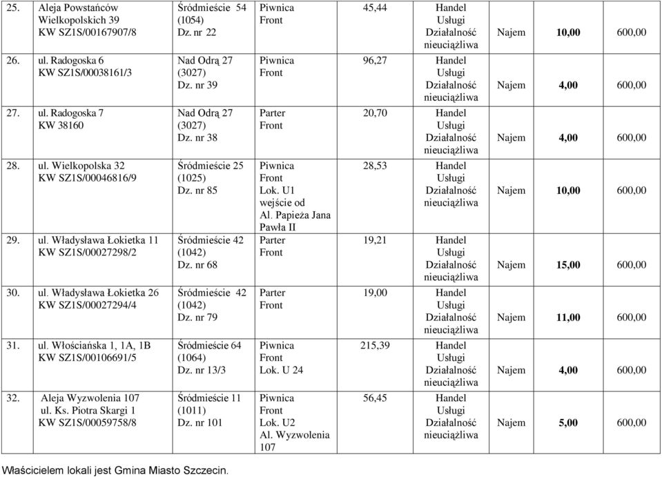 nr 22 Nad Odrą 27 (3027) Dz. nr 39 Nad Odrą 27 (3027) Dz. nr 38 Śródmieście 25 (1025) Dz. nr 85 Dz. nr 68 Dz. nr 79 Śródmieście 64 (1064) Dz. nr 13/3 Śródmieście 11 (1011) Dz. nr 101 wejście od Al.