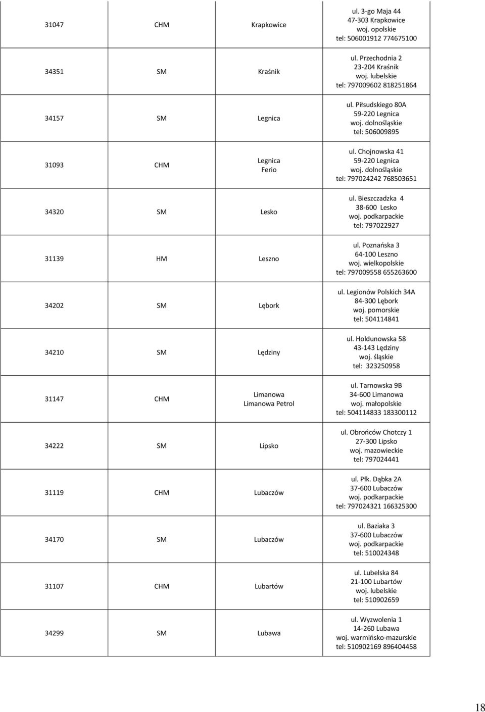 Chojnowska 41 59-220 Legnica tel: 797024242 768503651 34320 SM Lesko 31139 HM Leszno 34202 SM Lębork 34210 SM Lędziny ul. Bieszczadzka 4 38-600 Lesko tel: 797022927 ul.
