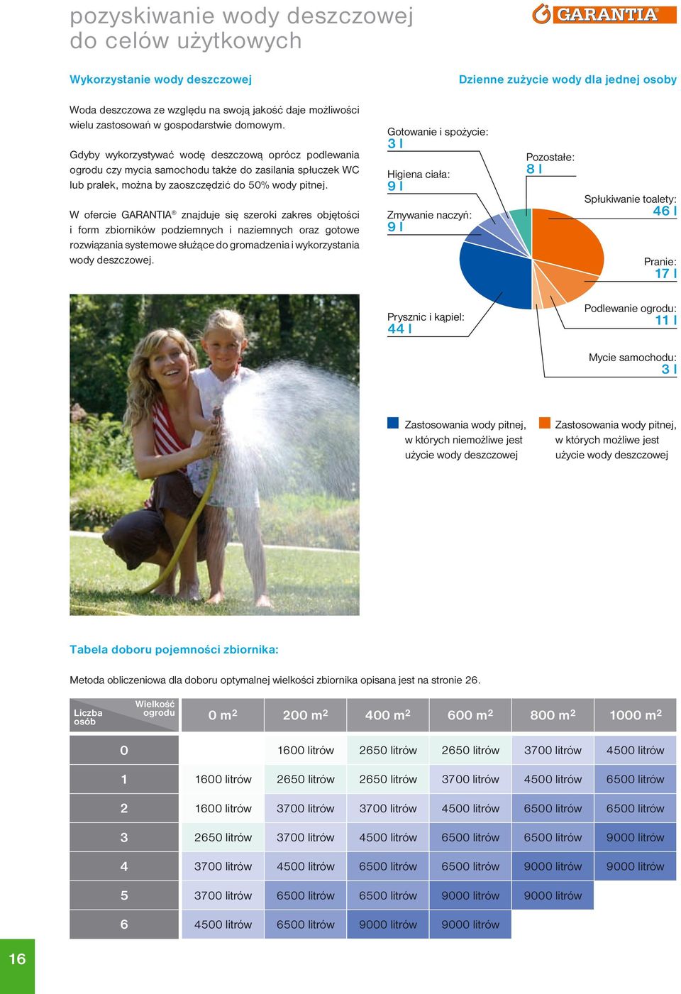 W ofercie GARANTIA znajduje się szeroki zakres objętości i form zbiorników podziemnych i naziemnych oraz gotowe rozwiązania systemowe służące do gromadzenia i wykorzystania wody deszczowej.