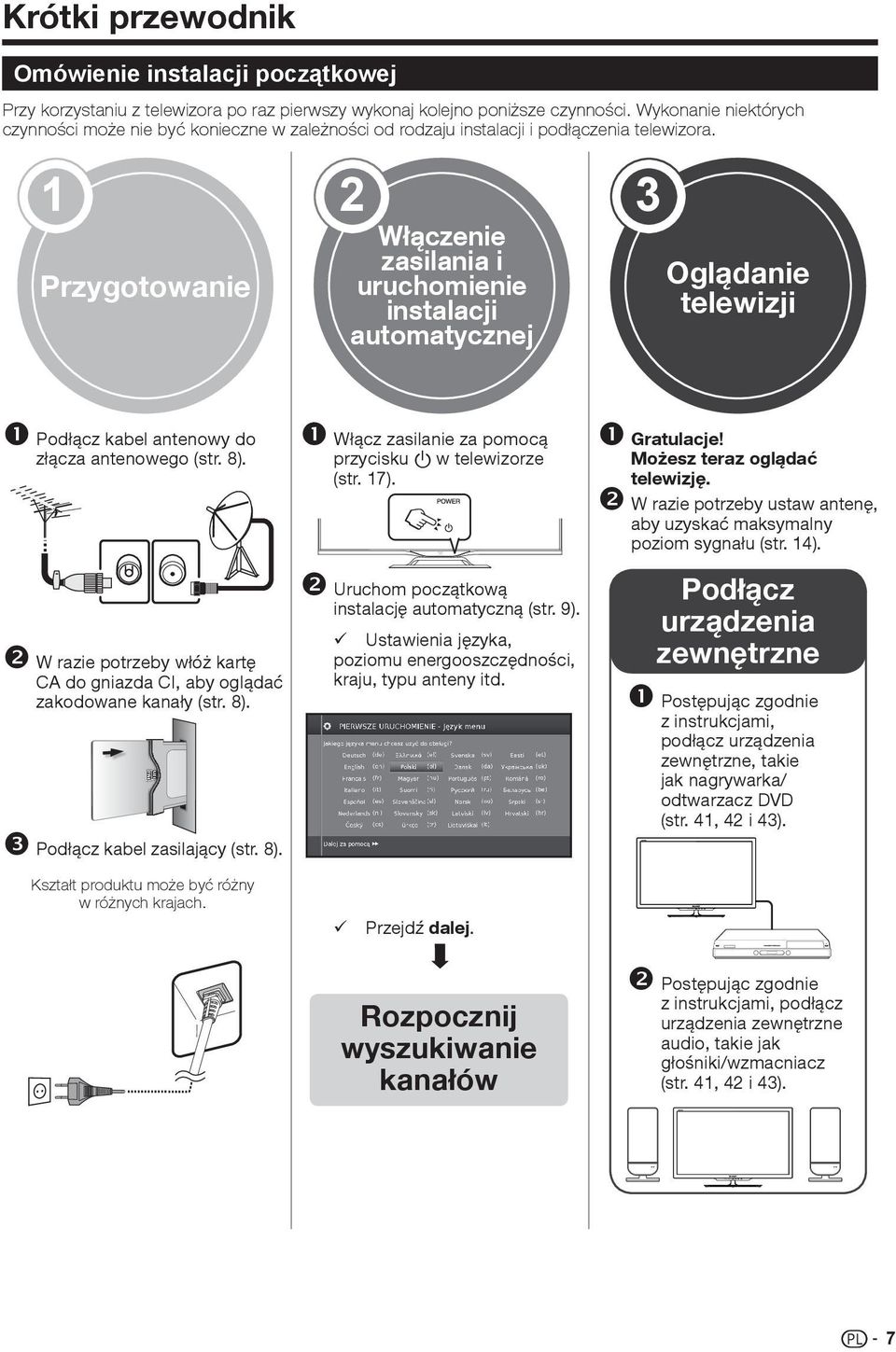 1 2 3 Przygotowanie Włączenie zasilania i uruchomienie instalacji automatycznej Oglądanie telewizji Podłącz kabel antenowy do złącza antenowego (str. 8).