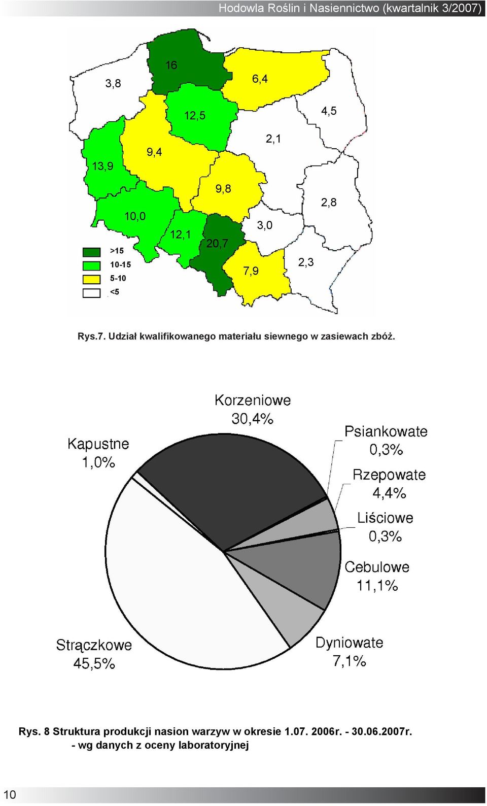 Udział kwalifikowanego materiału siewnego w