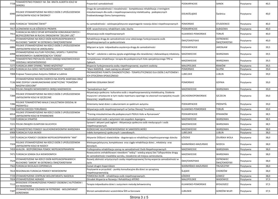 treningiem mieszkaniowym dla osób z niepełnosprawnością intelektualną- podopiecznych Środowiskowego Domu Samopomocy.