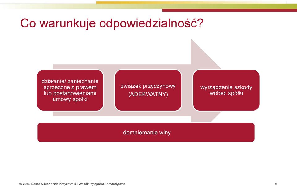 postanowieniami umowy spółki związek