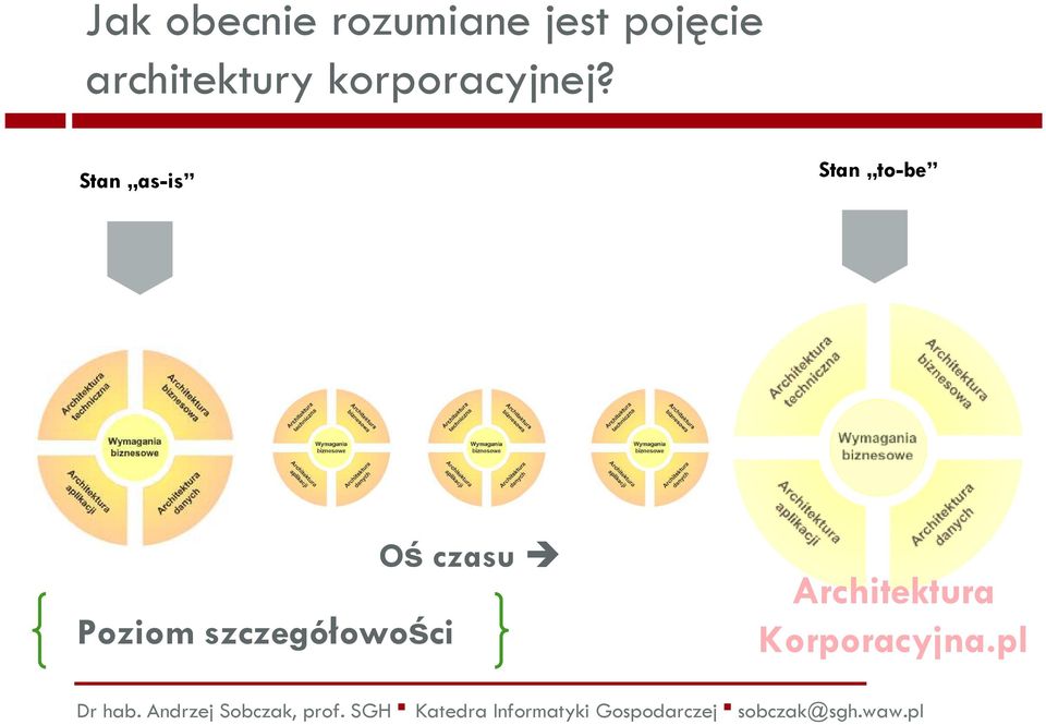 korporacyjnej?