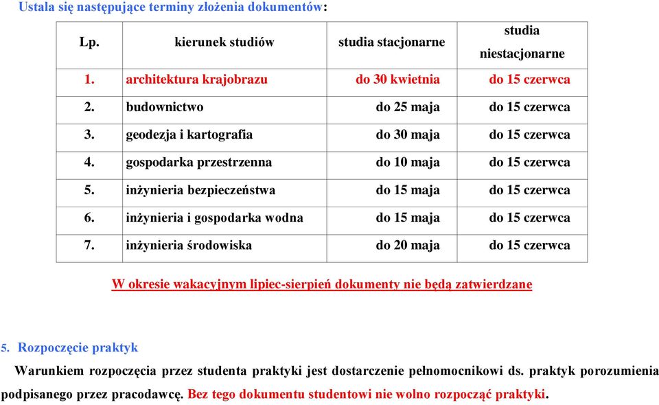 inżynieria bezpieczeństwa do 15 maja do 15 czerwca 6. inżynieria i gospodarka wodna do 15 maja do 15 czerwca 7.