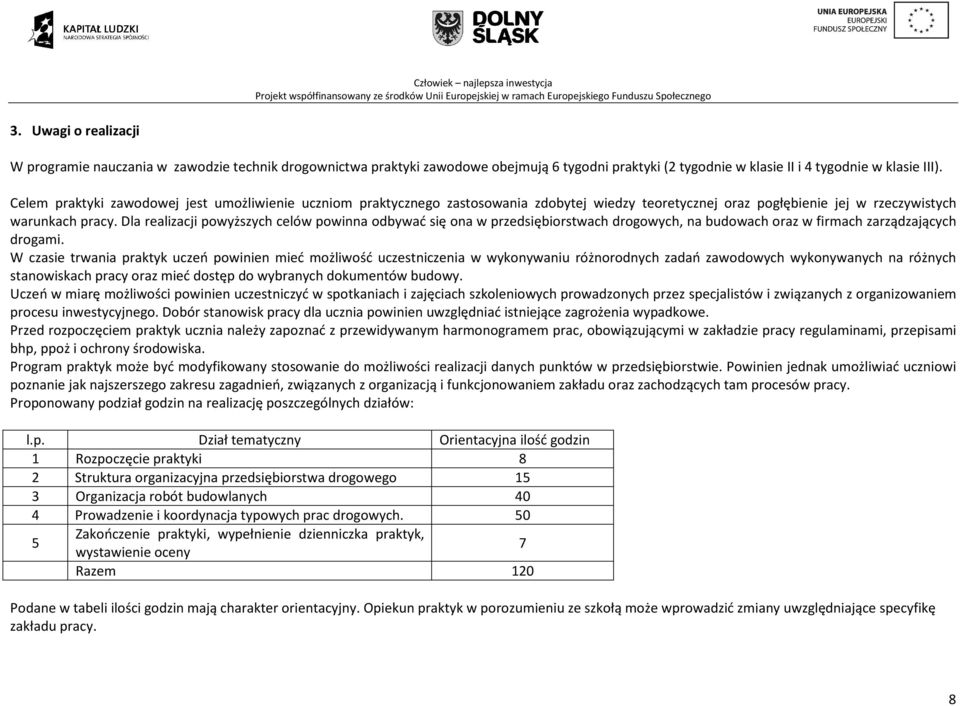 Dla realizacji powyższych celów powinna odbywać się ona w przedsiębiorstwach drogowych, na budowach oraz w firmach zarządzających drogami.