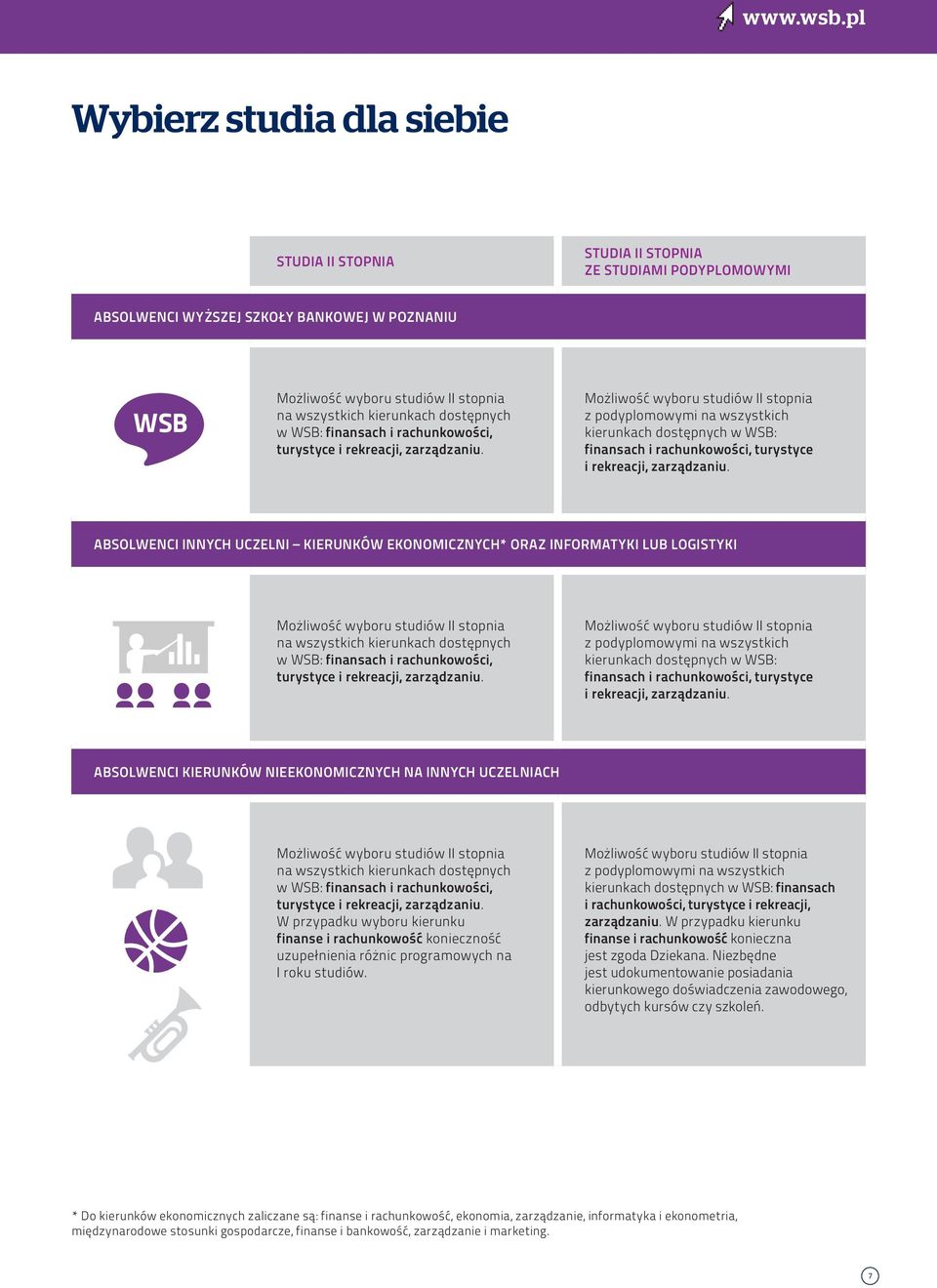 kierunkach dostępnych w WSB: finansach i rachunkowości, turystyce i rekreacji, zarządzaniu.