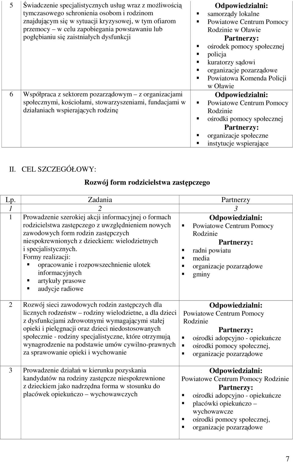 lokalne w Oławie ośrodek pomocy społecznej policja kuratorzy sądowi organizacje pozarządowe Powiatowa Komenda Policji w Oławie ośrodki pomocy społecznej organizacje społeczne instytucje wspierające