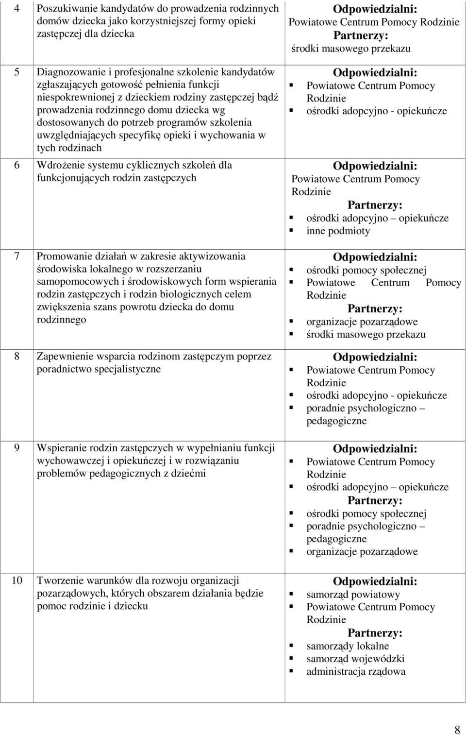 wychowania w tych rodzinach 6 Wdrożenie systemu cyklicznych szkoleń dla funkcjonujących rodzin zastępczych 7 Promowanie działań w zakresie aktywizowania środowiska lokalnego w rozszerzaniu