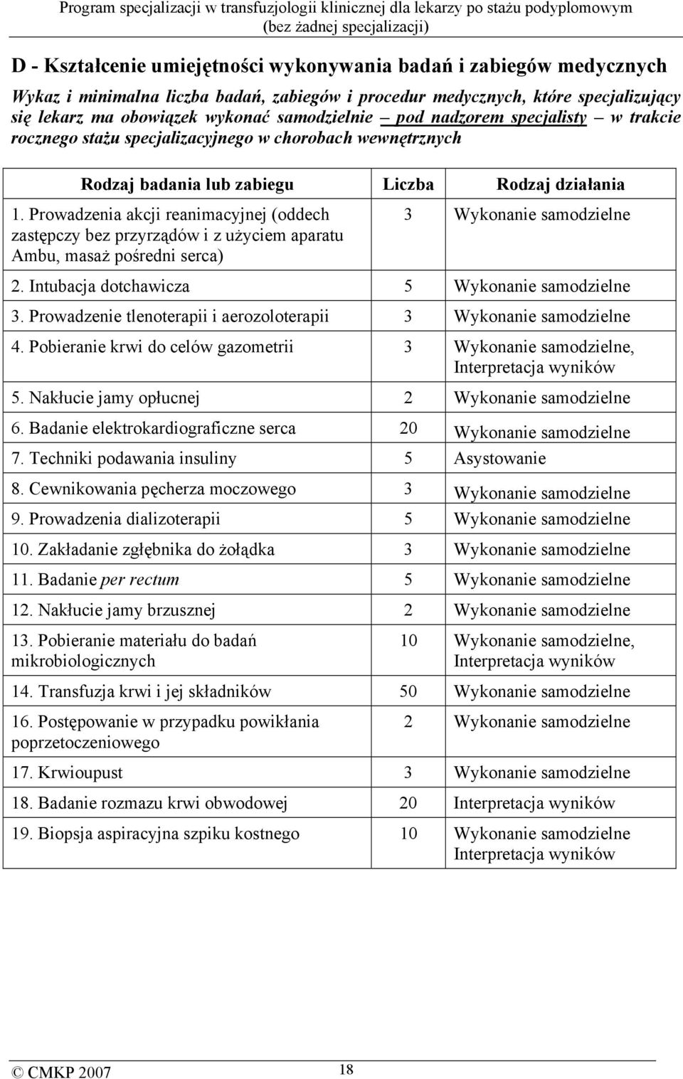 Prowadzenia akcji reanimacyjnej (oddech zastępczy bez przyrządów i z użyciem aparatu Ambu, masaż pośredni serca) 3 Wykonanie samodzielne 2. Intubacja dotchawicza 5 Wykonanie samodzielne 3.