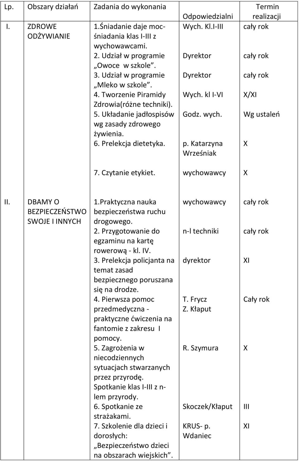 kl I-VI Godz. wych. p. Katarzyna Wrześniak Termin realizacji /I Wg ustaleń II. DBAMY O BEZPIECZEŃSTWO SWOJE I INNYCH 1.Praktyczna nauka bezpieczeństwa ruchu drogowego. 2.
