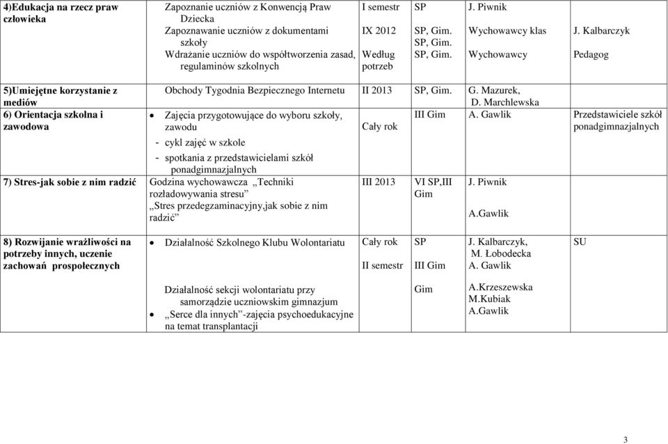 Marchlewska Zajęcia przygotowujące do wyboru szkoły, III A.