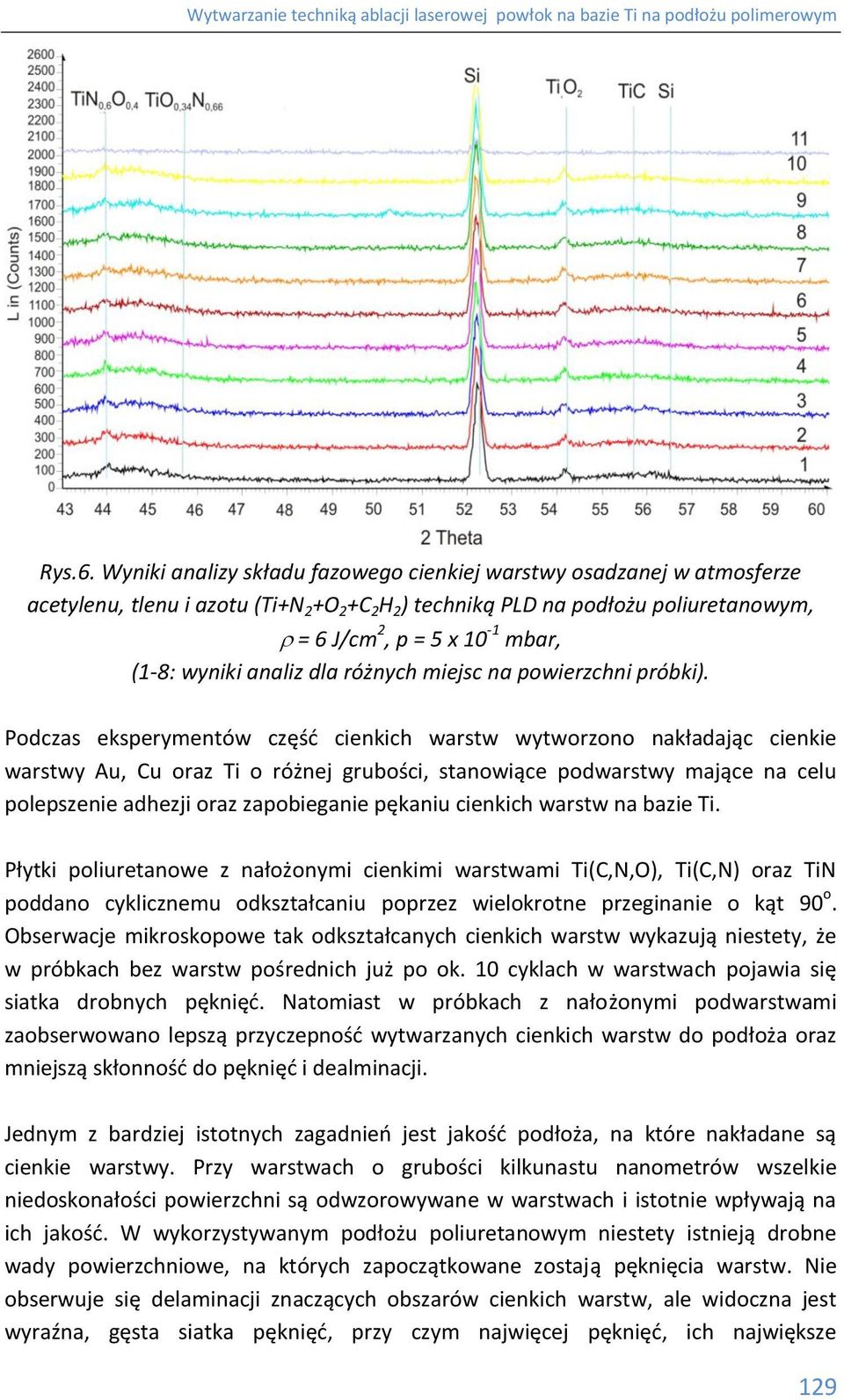 wyniki analiz dla różnych miejsc na powierzchni próbki).