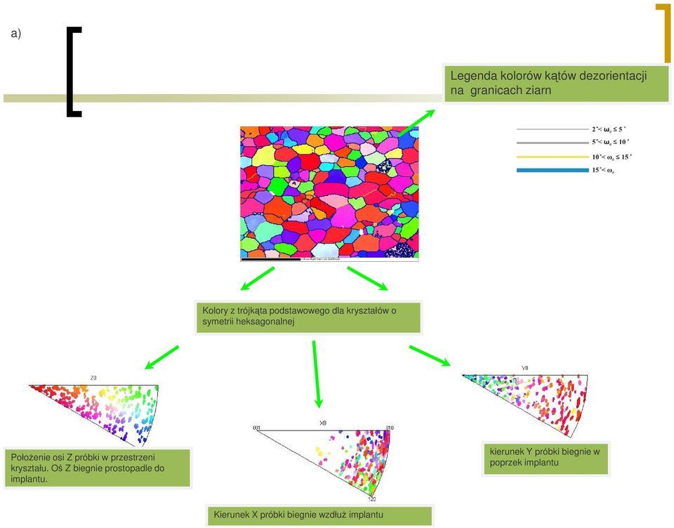w przestrzeni kryształu. Oś Z biegnie prostopadle do implantu.