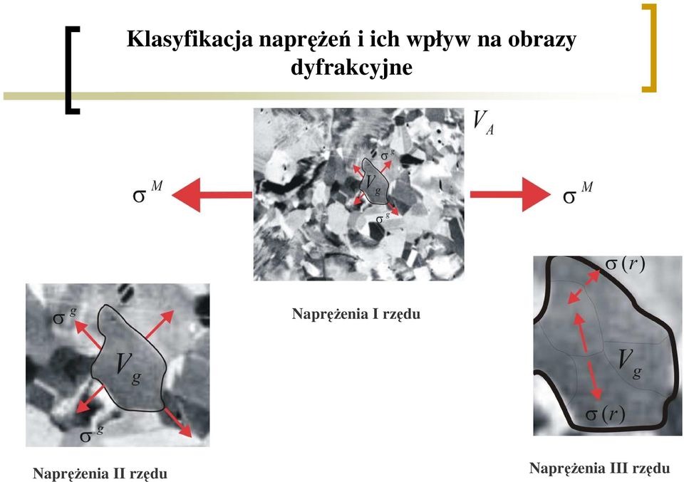 NapręŜenia I rzędu