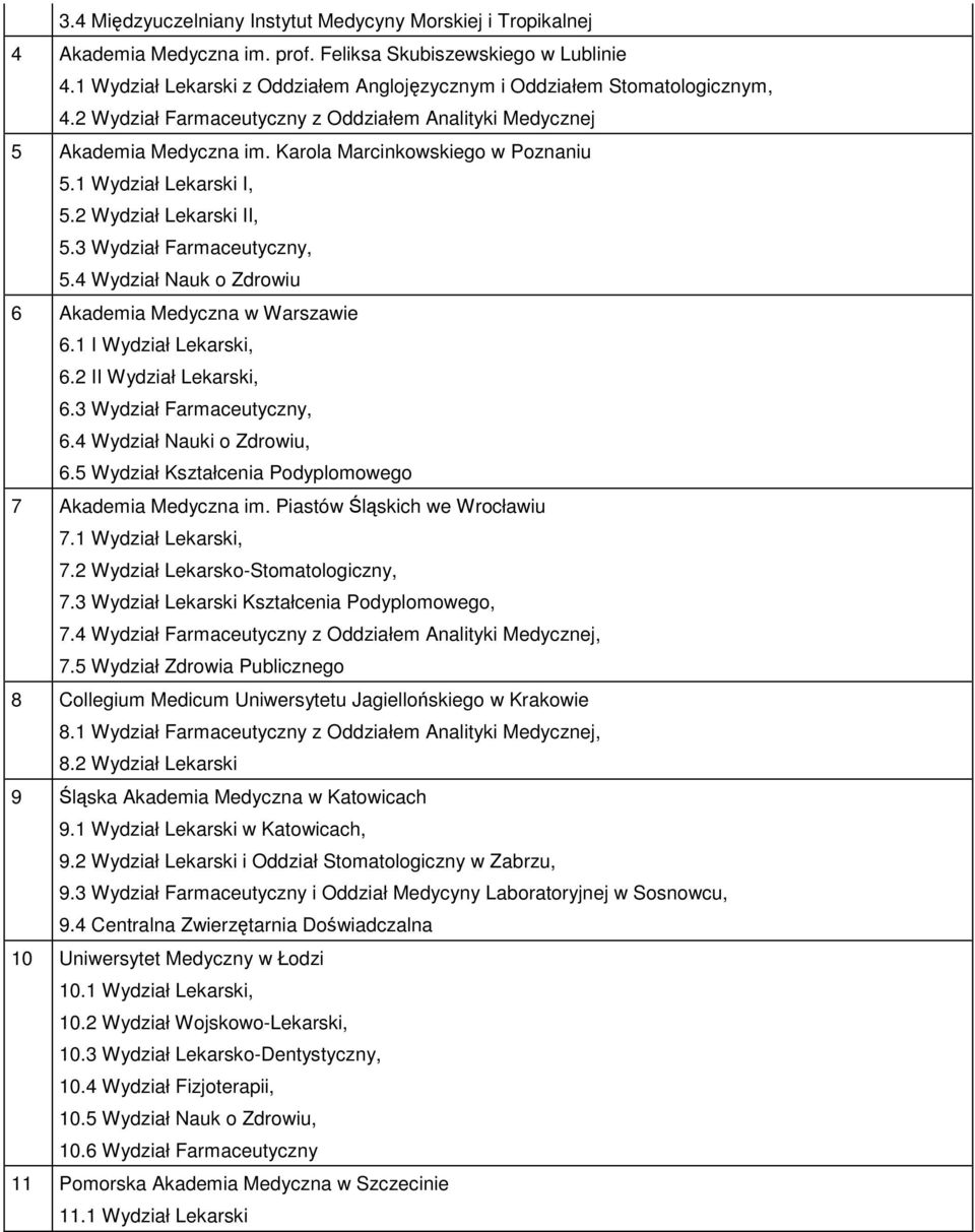 1 Wydział Lekarski I, 5.2 Wydział Lekarski II, 5.3 Wydział Farmaceutyczny, 5.4 Wydział Nauk o Zdrowiu 6 Akademia Medyczna w Warszawie 6.1 I Wydział Lekarski, 6.2 II Wydział Lekarski, 6.