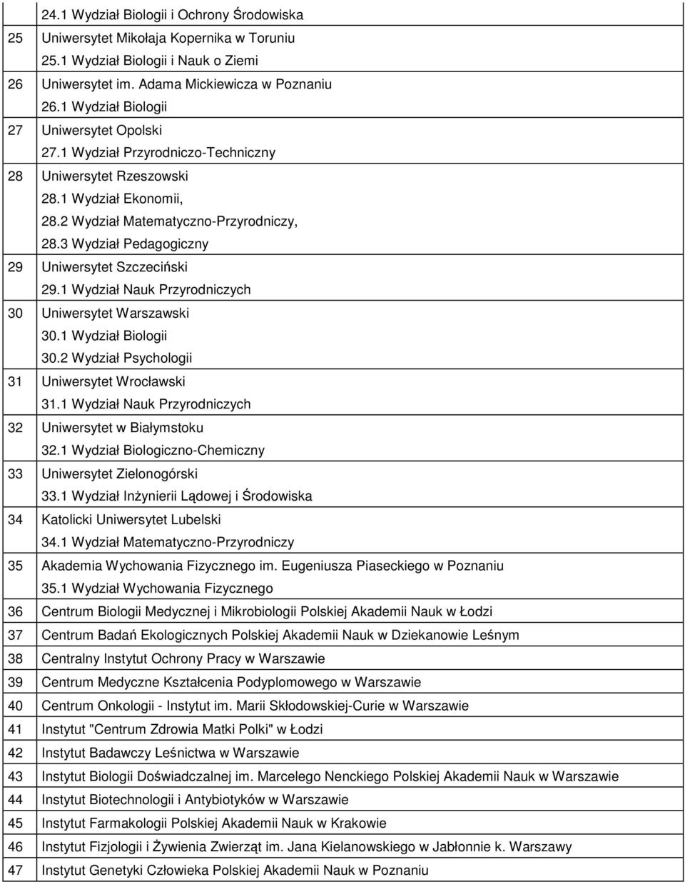 3 Wydział Pedagogiczny 29 Uniwersytet Szczeciski 29.1 Wydział Nauk Przyrodniczych 30 Uniwersytet Warszawski 30.1 Wydział Biologii 30.2 Wydział Psychologii 31 Uniwersytet Wrocławski 31.