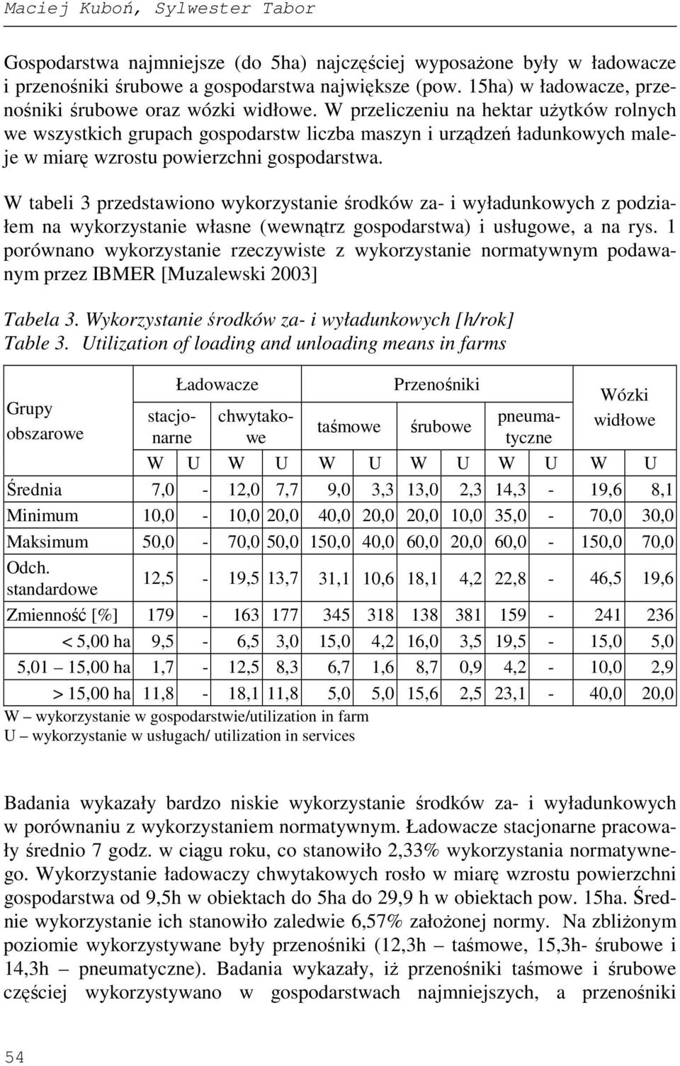 W przeliczeniu na hektar uŝytków rolnych we wszystkich grupach gospodarstw liczba maszyn i urządzeń ładunkowych maleje w miarę wzrostu powierzchni gospodarstwa.