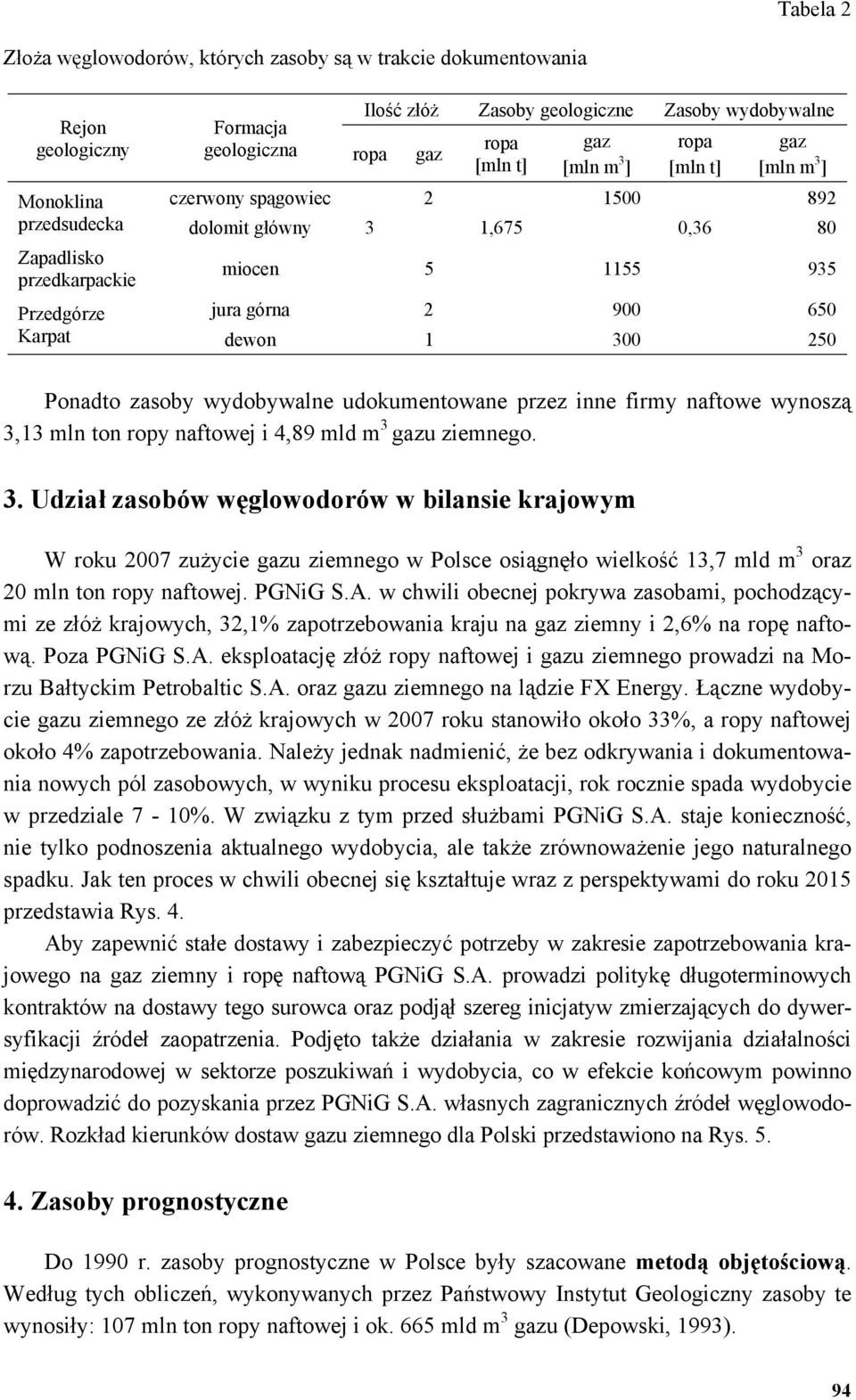 dewon 1 300 250 Ponadto zasoby wydobywalne udokumentowane przez inne firmy naftowe wynoszą 3,13 mln ton ropy naftowej i 4,89 mld m 3 gazu ziemnego. 3. Udział zasobów węglowodorów w bilansie krajowym W roku 2007 zużycie gazu ziemnego w Polsce osiągnęło wielkość 13,7 mld m 3 oraz 20 mln ton ropy naftowej.