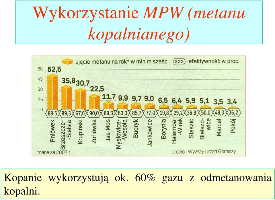 Kopanie wykorzystują ok.