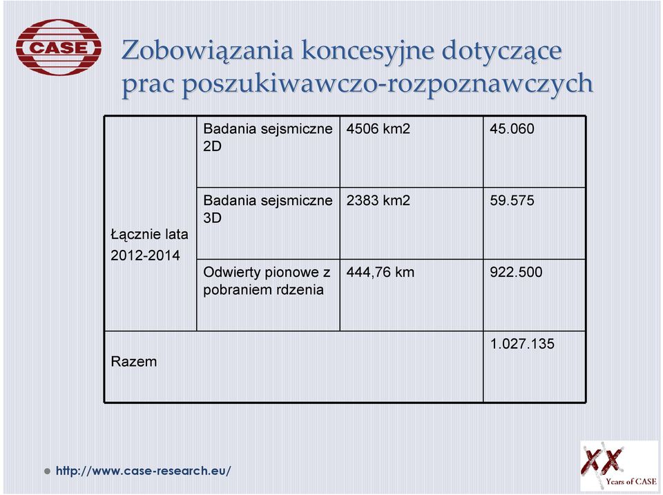 45.060 Łącznie lata 2012-2014 Badania sejsmiczne 3D