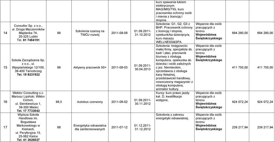 Peryferyjna 15, 25-562 Kielce Tel.