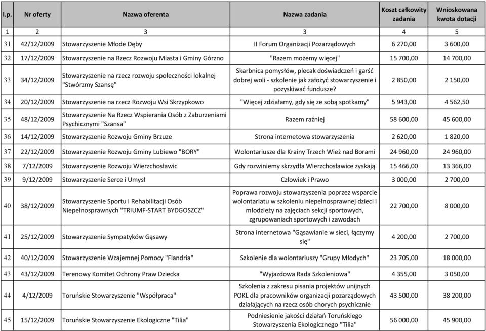 pomysłów, plecak doświadczeń i garść dobrej woli szkolenie jak założyć stowarzyszenie i pozyskiwać fundusze?