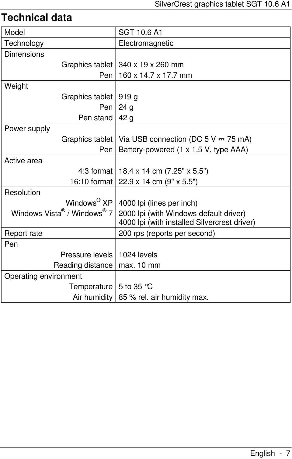 6 A1 340 x 19 x 260 mm 160 x 14.7 x 17.7 mm 919 g 24 g 42 g Via USB connection (DC 5 V 75 ma) Battery-powered (1 x 1.5 V, type AAA) 18.4 x 14 cm (7.25" x 5.5") 22.9 x 14 cm (9" x 5.