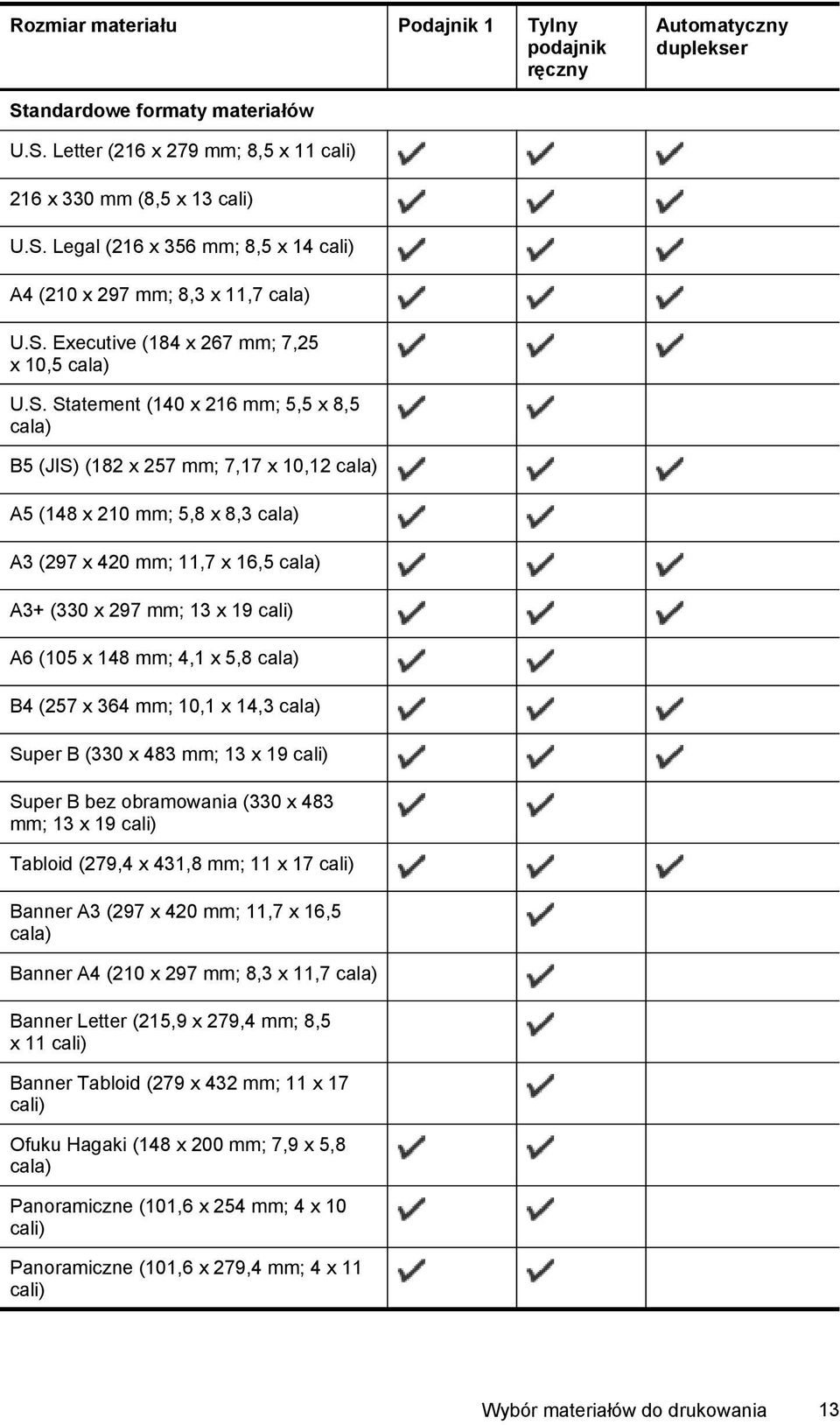 cala) A3+ (330 x 297 mm; 13 x 19 cali) A6 (105 x 148 mm; 4,1 x 5,8 cala) B4 (257 x 364 mm; 10,1 x 14,3 cala) Super B (330 x 483 mm; 13 x 19 cali) Super B bez obramowania (330 x 483 mm; 13 x 19 cali)