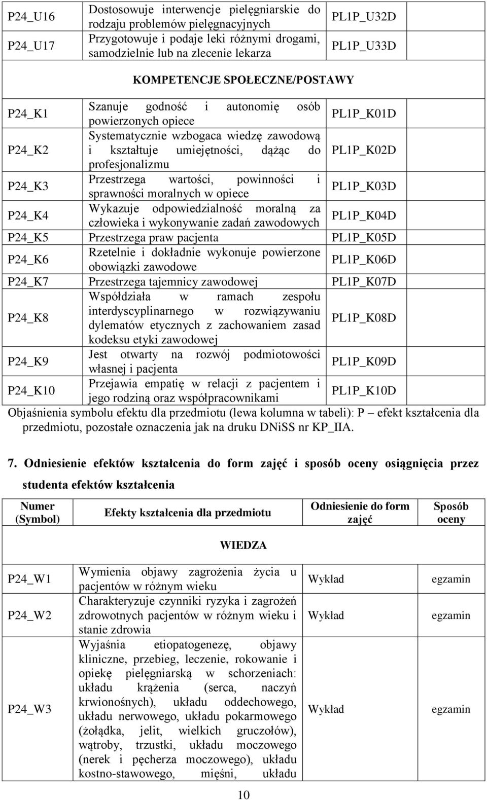 profesjonalizmu P24_K3 Przestrzega wartości, powinności i sprawności moralnych w opiece PL1P_K03D P24_K4 Wykazuje odpowiedzialność moralną za człowieka i wykonywanie zadań zawodowych PL1P_K04D P24_K5