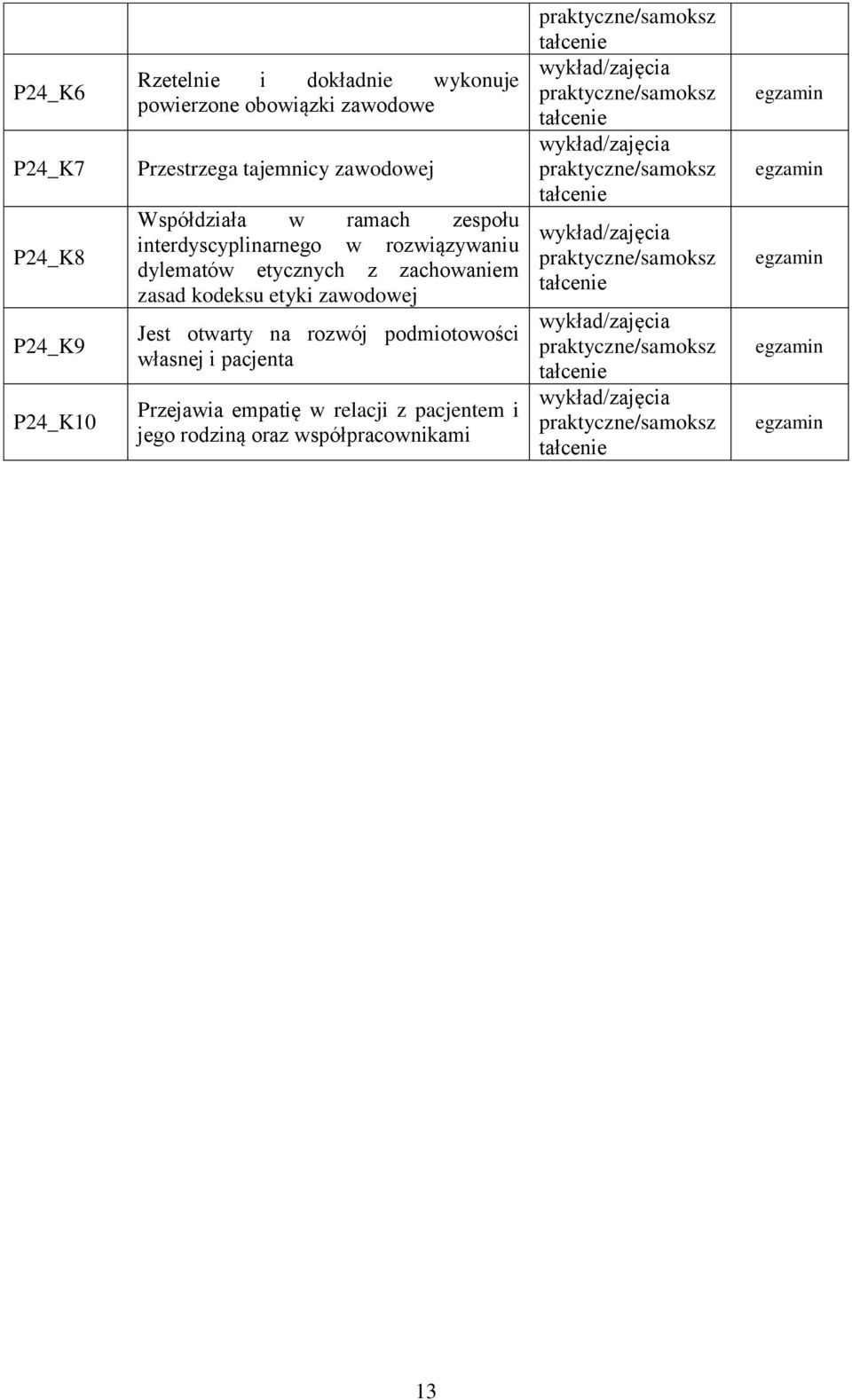 dylematów etycznych z zachowaniem zasad kodeksu etyki zawodowej Jest otwarty na rozwój