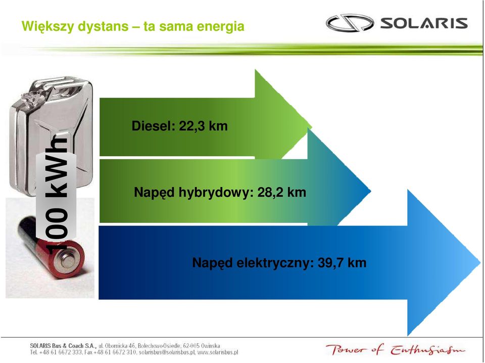 100 kwh Napęd hybrydowy: