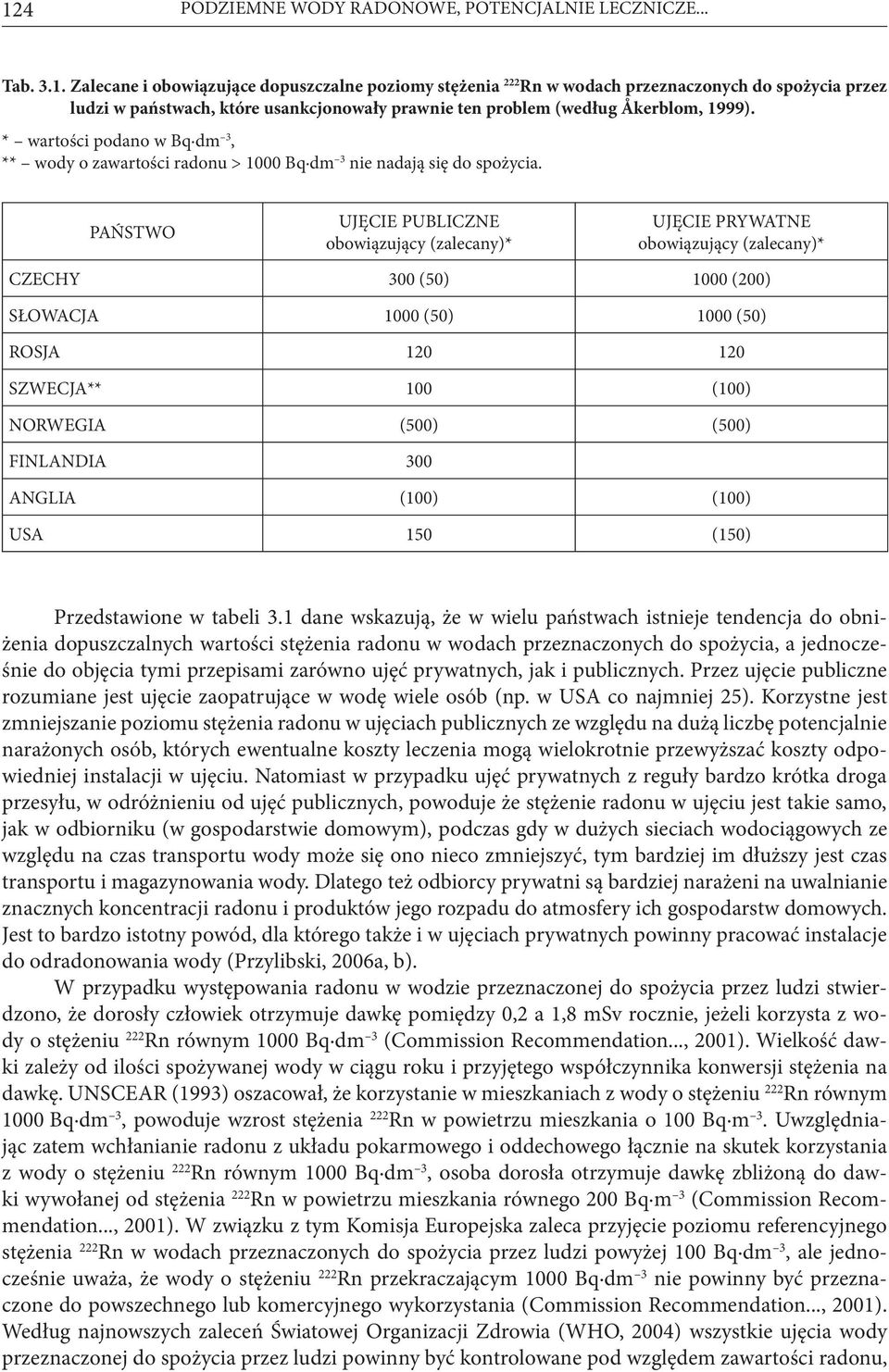 PAŃSTWO UJĘCIE PUBLICZNE obowiązujący (zalecany)* UJĘCIE PRYWATNE obowiązujący (zalecany)* CZECHY 300 (50) 1000 (200) SŁOWACJA 1000 (50) 1000 (50) ROSJA 120 120 SZWECJA** 100 (100) NORWEGIA (500)