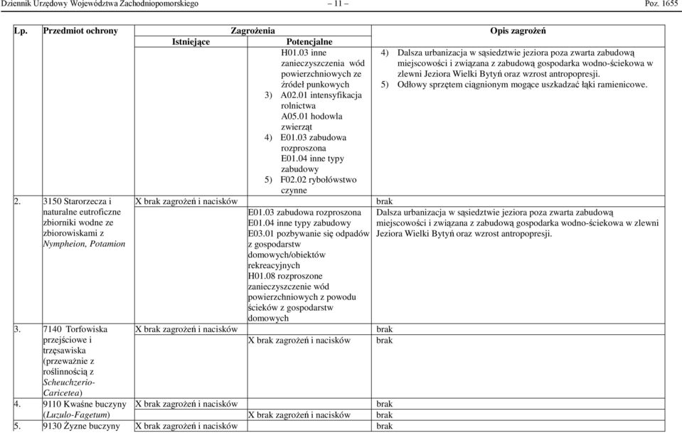 02 rybołówstwo czynne 2. 3150 Starorzecza i naturalne eutroficzne zbiorniki wodne ze zbiorowiskami z Nympheion, Potamion 3.