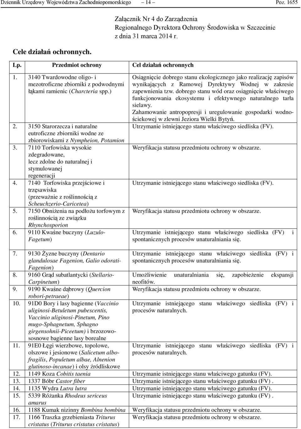 3140 Twardowodne oligo- i mezotroficzne zbiorniki z podwodnymi łąkami ramienic 2. 3150 Starorzecza i naturalne eutroficzne zbiorniki wodne ze zbiorowiskami z Nympheion, Potamion 3.