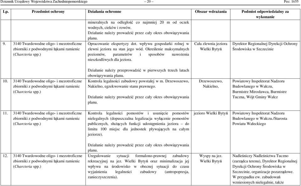 Działanie należy prowadzić przez cały okres obowiązywania planu. 9. 3140 Twardowodne oligo- i mezotroficzne zbiorniki z podwodnymi łąkami ramienic Opracowanie ekspertyzy dot.