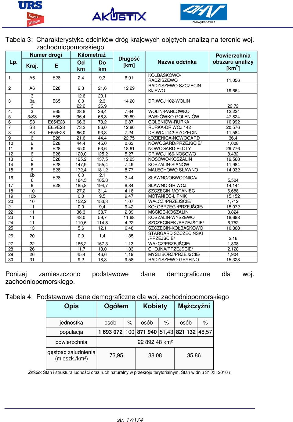 9 Nazwa odcinka Powierzchnia obszaru analizy [km 2 ] KOŁBASKOWO- RADZISZEWO 11,056 RADZISZEWO-SZCZECIN KIJEWO 19,664 14,20 DR.WOJ.102-WOLIN 22,72 4.